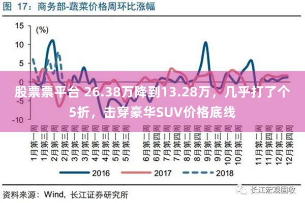 股票票平台 26.38万降到13.28万，几乎打了个5折，击穿豪华SUV价格底线