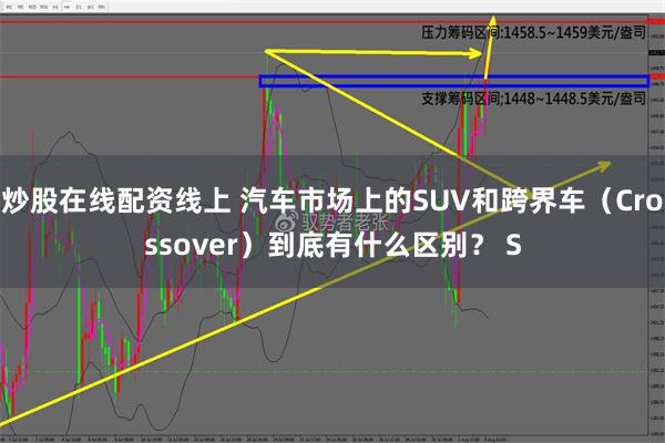 炒股在线配资线上 汽车市场上的SUV和跨界车（Crossover）到底有什么区别？ S