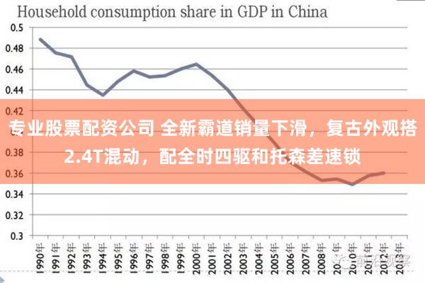 专业股票配资公司 全新霸道销量下滑，复古外观搭2.4T混动，配全时四驱和托森差速锁