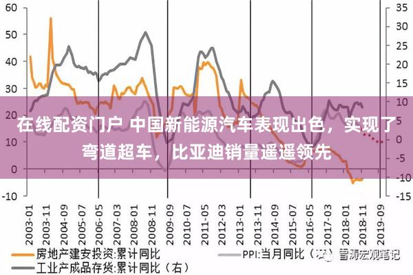 在线配资门户 中国新能源汽车表现出色，实现了弯道超车，比亚迪销量遥遥领先