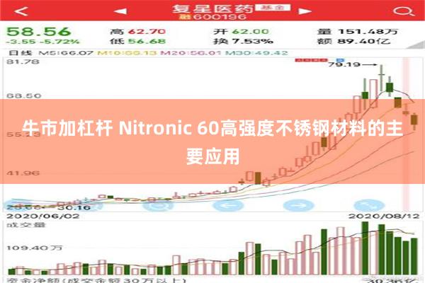 牛市加杠杆 Nitronic 60高强度不锈钢材料的主要应用