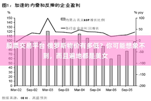 股票交易平台 俄罗斯物价有多低？你可能想象不到，而且遍地都是美女