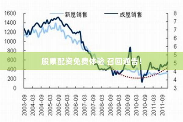 股票配资免费体验 召回通告！