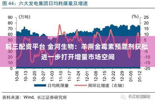 前三配资平台 金河生物：羊用金霉素预混剂获批 进一步打开增量市场空间