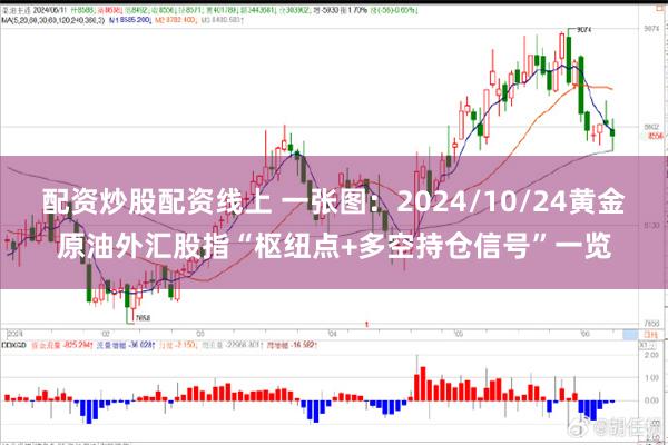 配资炒股配资线上 一张图：2024/10/24黄金原油外汇股指“枢纽点+多空持仓信号”一览