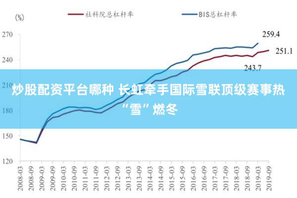 炒股配资平台哪种 长虹牵手国际雪联顶级赛事热“雪”燃冬