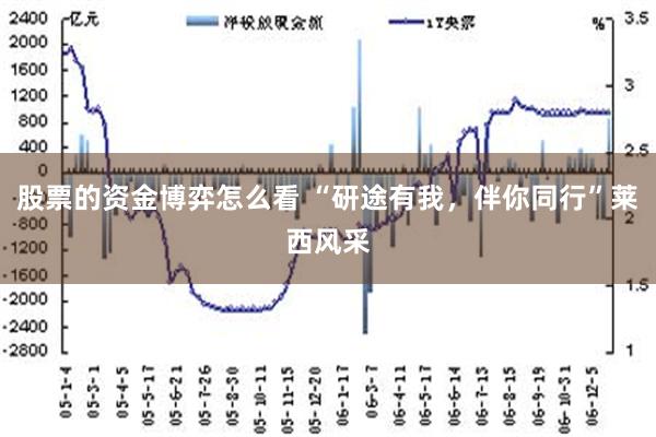 股票的资金博弈怎么看 “研途有我，伴你同行”莱西风采