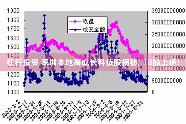 杠杆投资 深圳本地高成长科技股揭秘, 18股上榜!